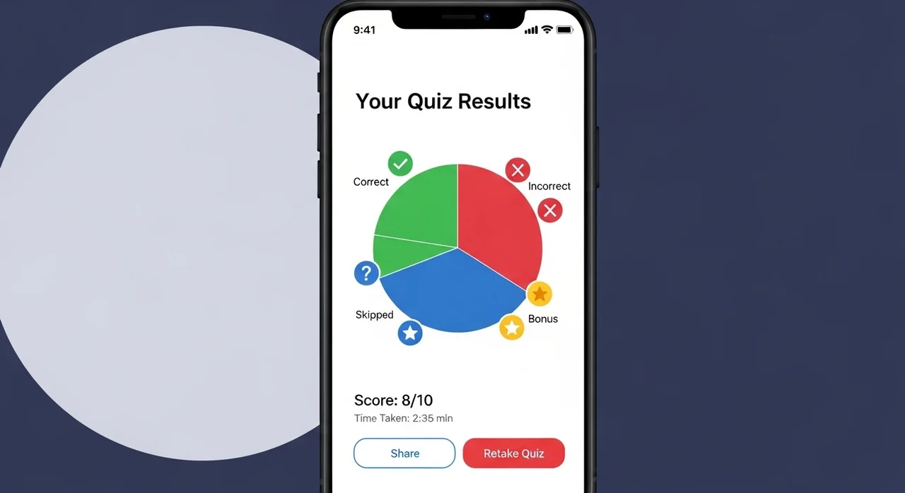 SBTI 테스트 진행 순서 및 방법